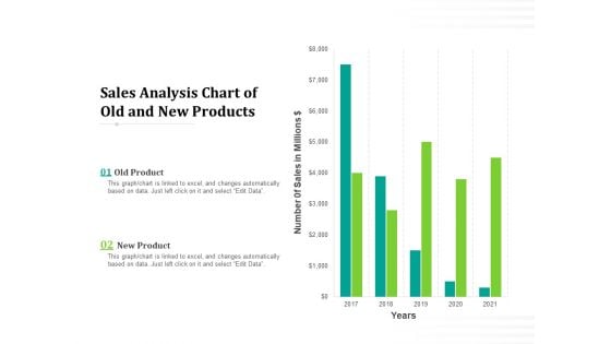 Sales Analysis Chart Of Old And New Products Ppt PowerPoint Presentation Professional Influencers PDF