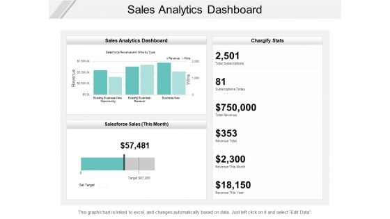 Sales Analytics Dashboard Ppt PowerPoint Presentation Outline Diagrams