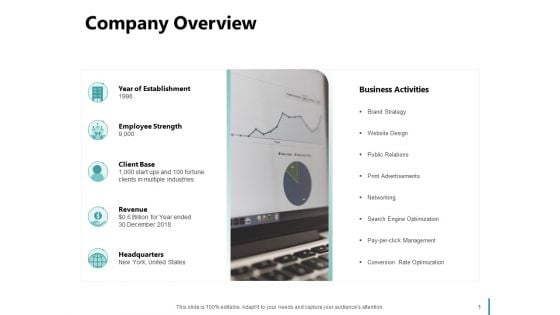 Sales And Business Development Action Plan Company Overview Ppt Styles Templates PDF