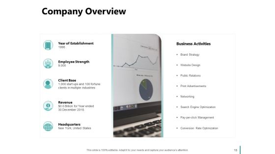 Sales And Business Development Action Plan Proposal Ppt PowerPoint Presentation Complete Deck With Slides Slide18