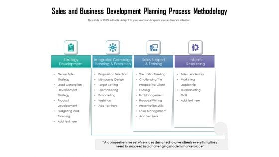 Sales And Business Development Planning Process Methodology Ppt PowerPoint Presentation Gallery Files PDF