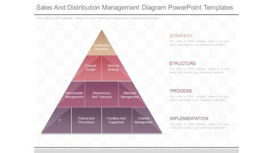 Sales And Distribution Management Diagram Powerpoint Templates