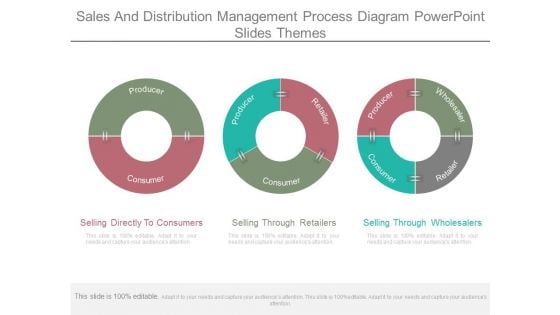 Sales And Distribution Management Process Diagram Powerpoint Slides Themes Sales And Distribution Management Process Diagram Powerpoint Slides Themes
