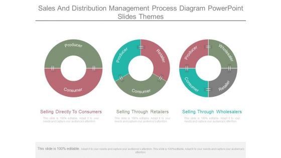 Sales And Distribution Management Process Diagram Powerpoint Slides Themes