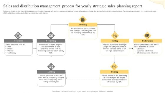 Sales And Distribution Management Process For Yearly Strategic Sales Planning Report Sample PDF