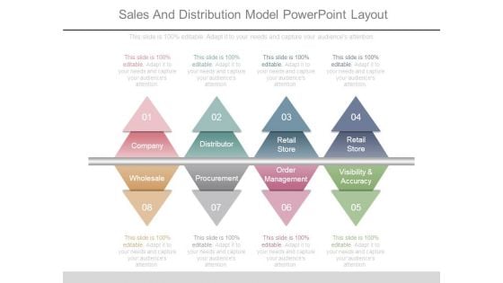 Sales And Distribution Model Powerpoint Layout