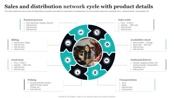 Sales And Distribution Network Cycle With Product Details Ppt PowerPoint Presentation Slides Templates PDF
