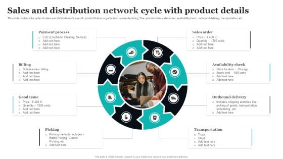 Sales And Distribution Network Cycle With Product Details Ppt PowerPoint Presentation Slides Templates PDF Sales And Distribution Network Cycle With Product Details Ppt PowerPoint Presentation Slides Templates PDF