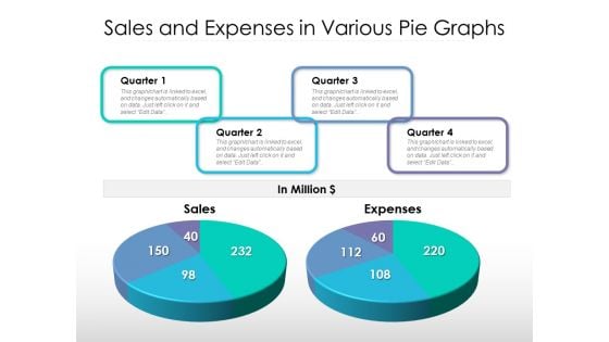Sales And Expenses In Various Pie Graphs Ppt PowerPoint Presentation Ideas Backgrounds PDF