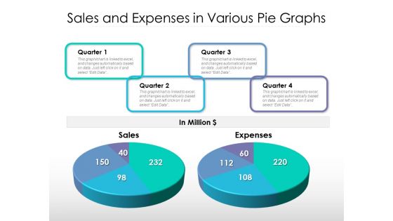 Sales And Expenses In Various Pie Graphs Ppt PowerPoint Presentation Ideas Backgrounds PDF