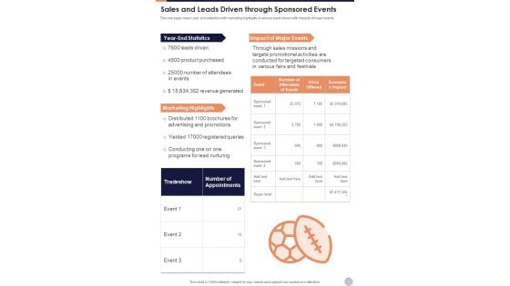 Sales And Leads Driven Through Sponsored Events One Pager Documents Sales And Leads Driven Through Sponsored Events One Pager Documents