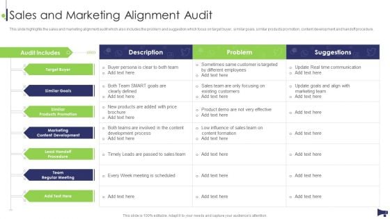 Sales And Marketing Alignment Audit Website And Social Media Elements PDF
