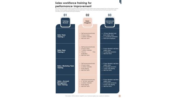 Sales And Marketing Guidelines Playbook Template