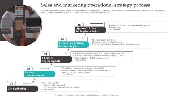 Sales And Marketing Operational Strategy Process Template PDF