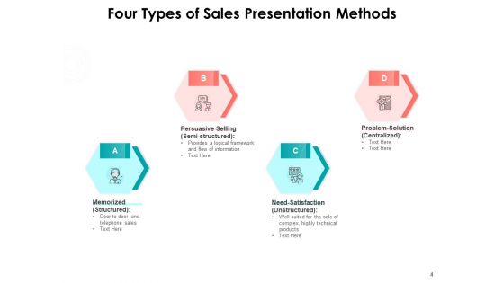 Sales And Marketing PPT Team Business Ppt PowerPoint Presentation Complete Deck