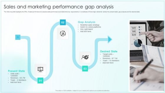 Sales And Marketing Performance Gap Analysis Demonstration PDF