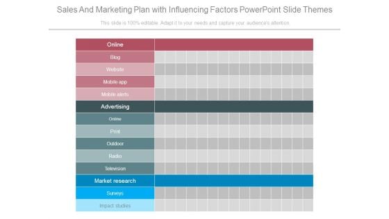 Sales And Marketing Plan With Influencing Factors Powerpoint Slide Themes