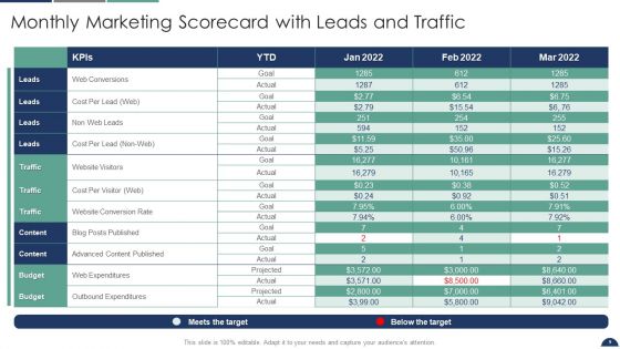 Sales And Marketing Scorecard Ppt PowerPoint Presentation Complete Deck With Slides