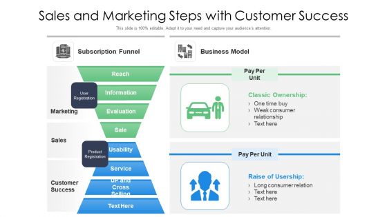 Sales And Marketing Steps With Customer Success Ppt PowerPoint Presentation Styles Inspiration PDF