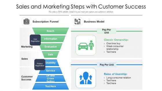 Sales And Marketing Steps With Customer Success Ppt PowerPoint Presentation Styles Inspiration PDF