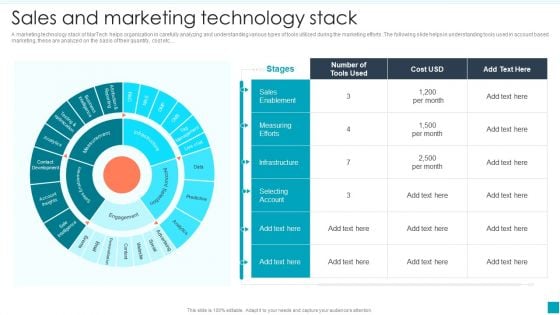 Sales And Marketing Technology Stack Efficient B2B And B2C Marketing Techniques For Organization Themes PDF
