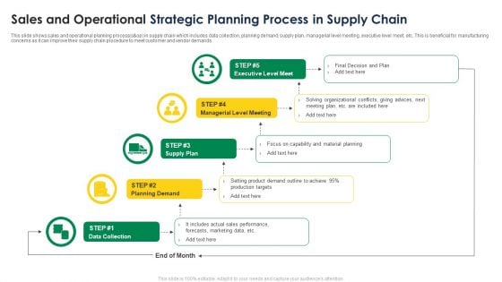 Sales And Operational Strategic Planning Process In Supply Chain Portrait PDF