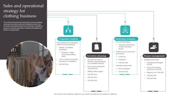 Sales And Operational Strategy For Clothing Business Download PDF Sales And Operational Strategy For Clothing Business Download PDF
