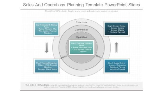 Sales And Operations Planning Template Powerpoint Slides