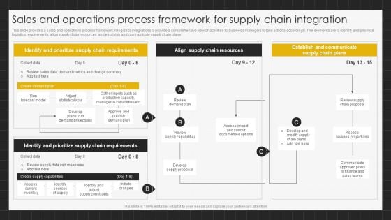 Sales And Operations Process Framework For Supply Chain Integration Icons PDF