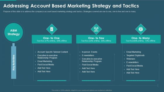 Sales And Promotion Playbook Addressing Account Based Marketing Strategy And Tactics Summary PDF