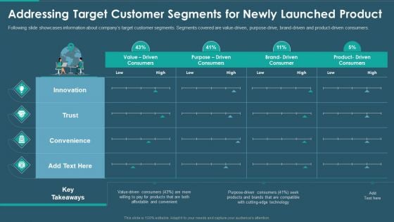 Sales And Promotion Playbook Addressing Target Customer Segments For Newly Background PDF