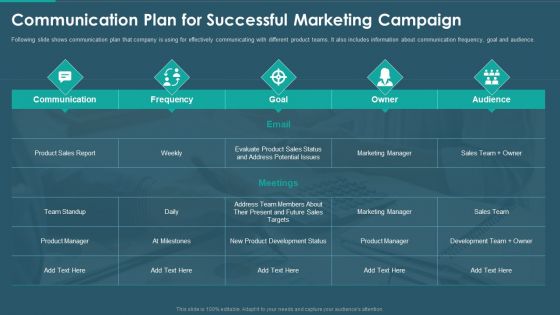 Sales And Promotion Playbook Communication Plan For Successful Marketing Campaign Background PDF