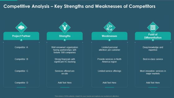 Sales And Promotion Playbook Competitive Analysis Key Strengths Pictures PDF