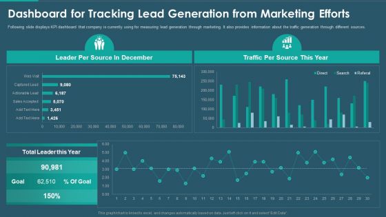 Sales And Promotion Playbook Dashboard For Tracking Lead Generation Summary PDF