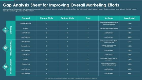 Sales And Promotion Playbook Gap Analysis Sheet For Improving Overall Marketing Efforts Elements PDF