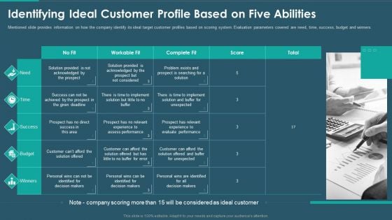 Sales And Promotion Playbook Identifying Ideal Customer Profile Based On Five Abilities Structure PDF