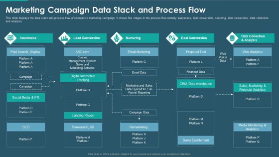 Sales And Promotion Playbook Marketing Campaign Data Stack And Process Flow Diagrams PDF