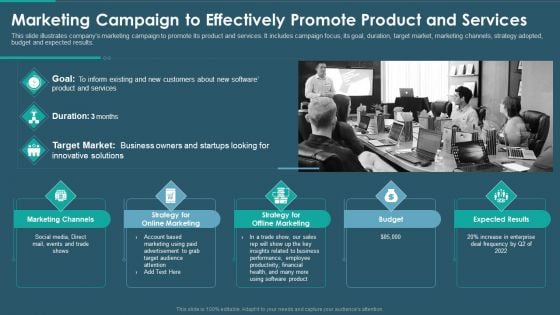 Sales And Promotion Playbook Marketing Campaign To Effectively Promote Infographics PDF