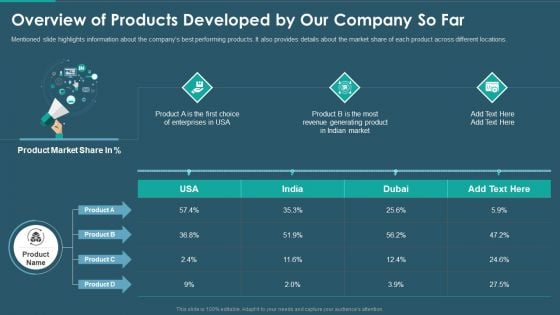 Sales And Promotion Playbook Overview Of Products Developed By Our Company So Far Slides PDF