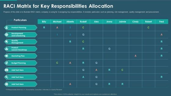 Sales And Promotion Playbook RACI Matrix For Key Responsibilities Allocation Structure PDF