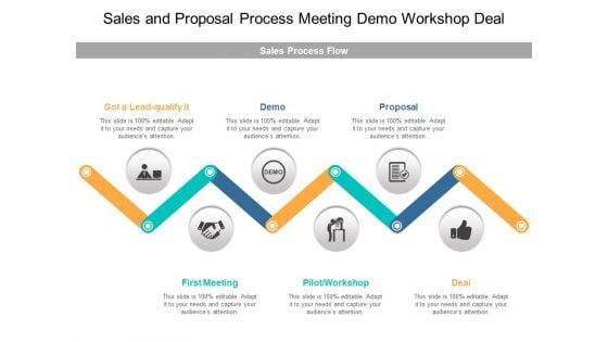 Sales And Proposal Process Meeting Demo Workshop Deal Ppt PowerPoint Presentation Pictures Icon