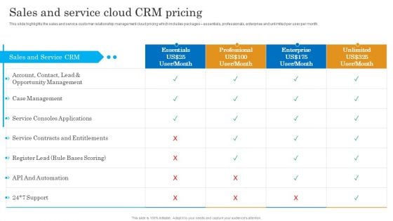 Sales And Service Cloud CRM Pricing Salesforce Business Profile Ideas PDF