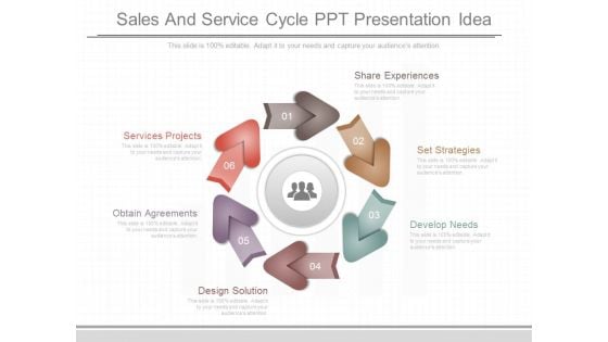 Sales And Service Cycle Ppt Presentation Idea