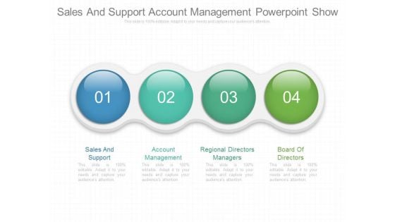 Sales And Support Account Management Powerpoint Show Sales And Support Account Management Powerpoint Show