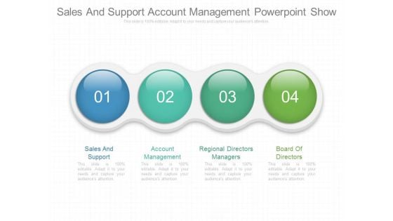 Sales And Support Account Management Powerpoint Show