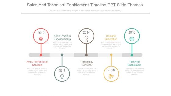Sales And Technical Enablement Timeline Ppt Slide Themes