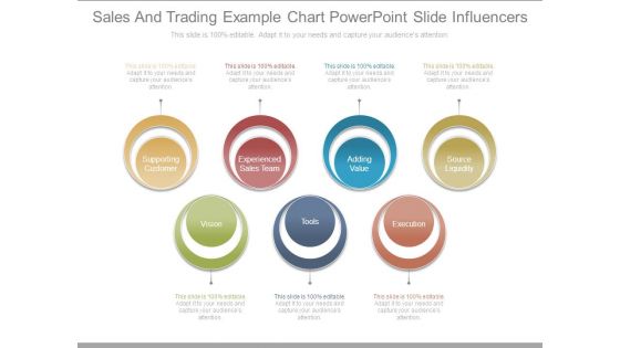 Sales And Trading Example Chart Powerpoint Slide Influencers