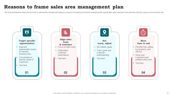 Sales Area Plan Ppt PowerPoint Presentation Complete Deck With Slides