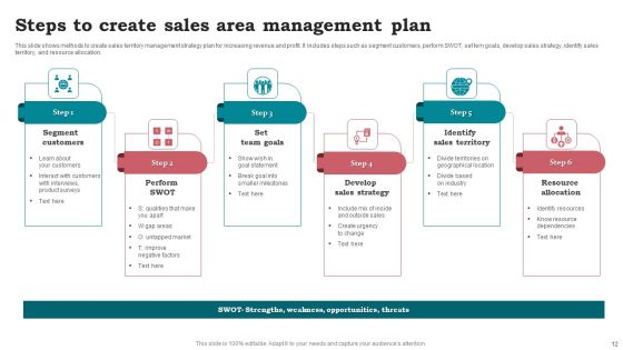 Sales Area Plan Ppt PowerPoint Presentation Complete Deck With Slides Slide12