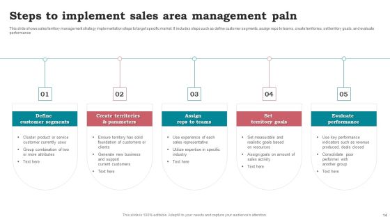 Sales Area Plan Ppt PowerPoint Presentation Complete Deck With Slides Slide14